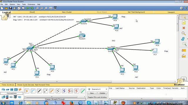 Inter VLAN configuration, Inter VLAN routing