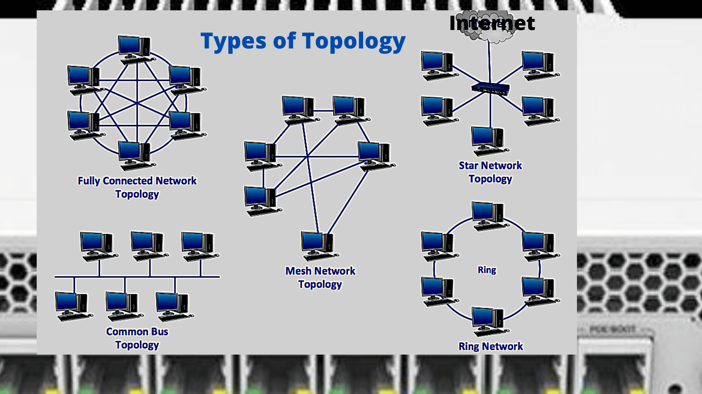 Types of Topology