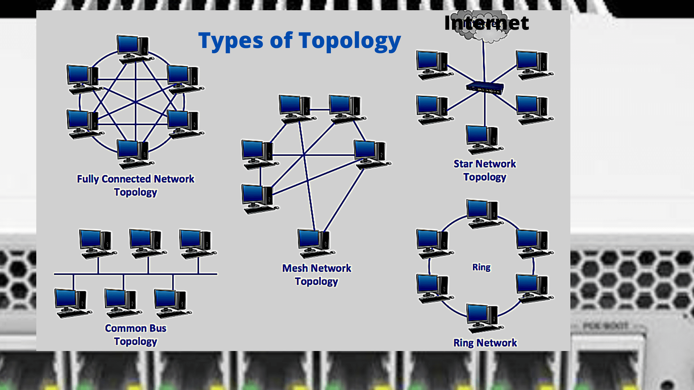 What Is Network Topology Best Guide To Types Diagrams Dnsstuff – NBKomputer