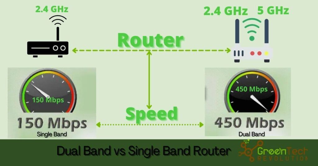 Dual Band vs Single Band Router
