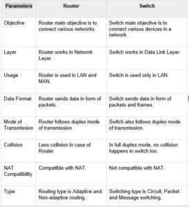 difference between router and switch