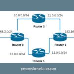 How Do Routers Determine the Best Path