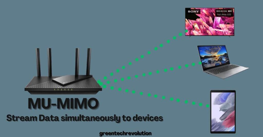 What is MU-MIMO in WiFi Router