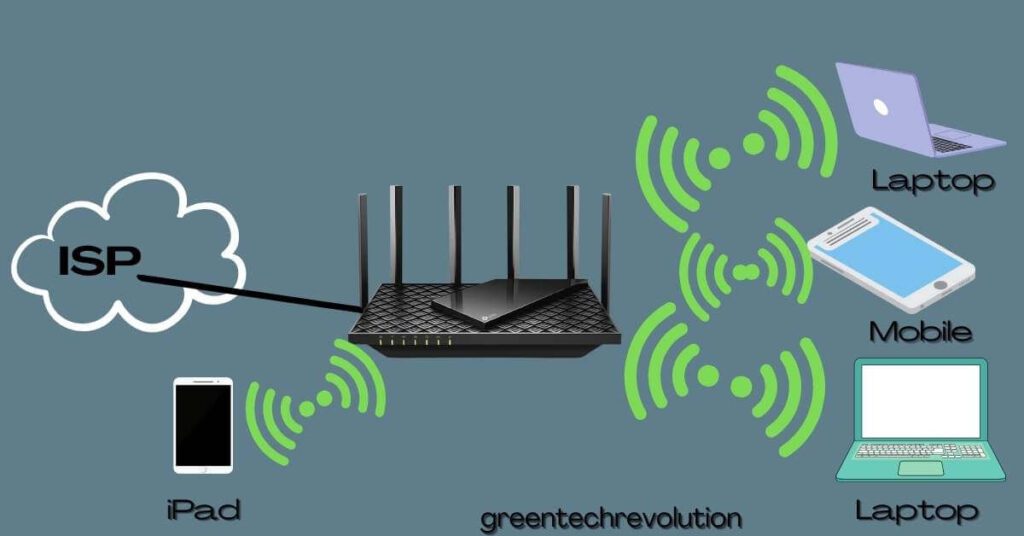 What is a Wi-Fi Router And How Does It Work