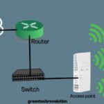 What is a Wireless Access Point