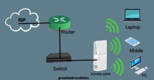What is a Wireless Access Point