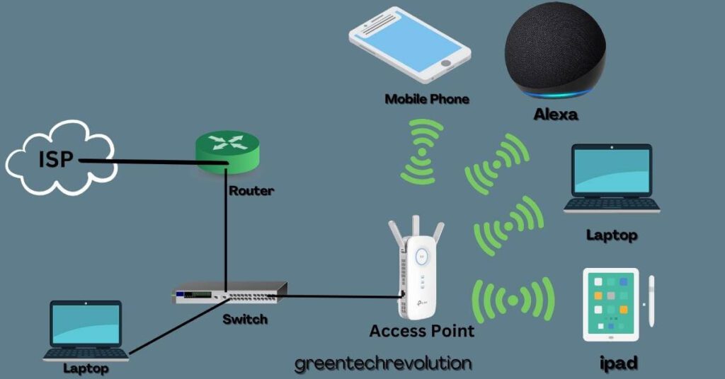 What is the Difference Between a Wi-Fi Router and an Access Point