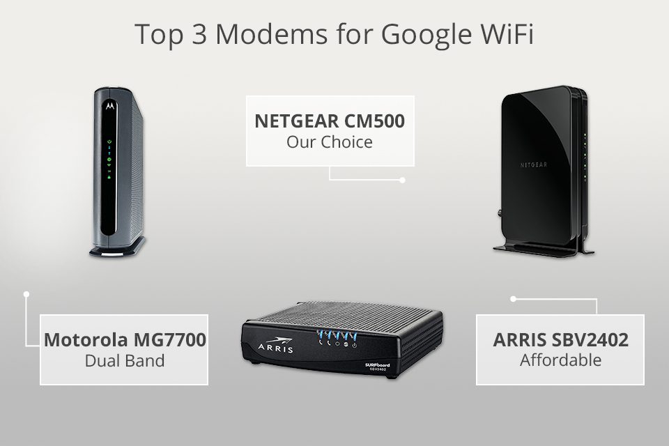 What is the Best Modem to Use With Google WiFi