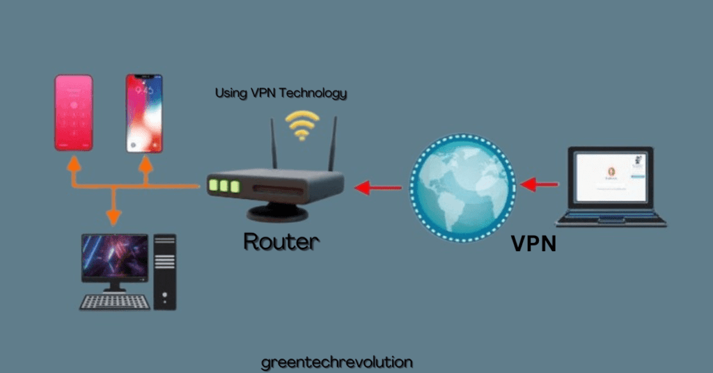 How to Access My Router Remotely