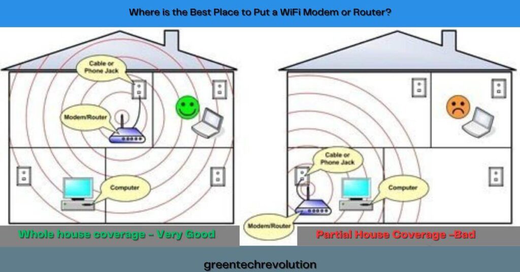 Where is the Best Place to Put a WiFi Modem