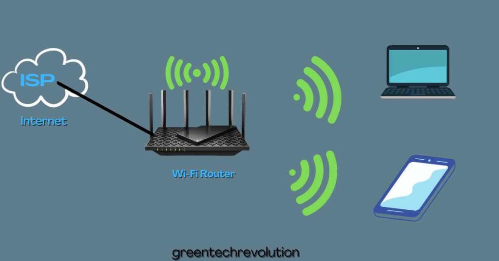 How Does a Wi-Fi Router Work