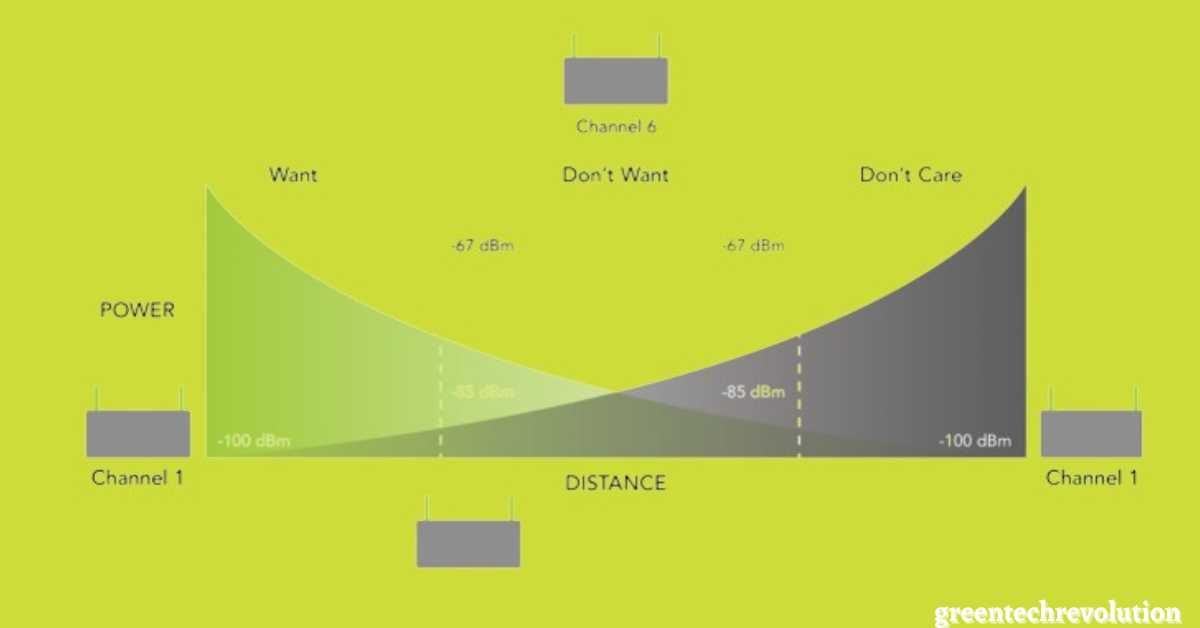 What is Transmit Power in Router