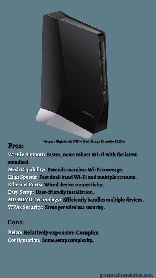 Netgear Nighthawk WiFi 6 Mesh range extender EAX80 review
